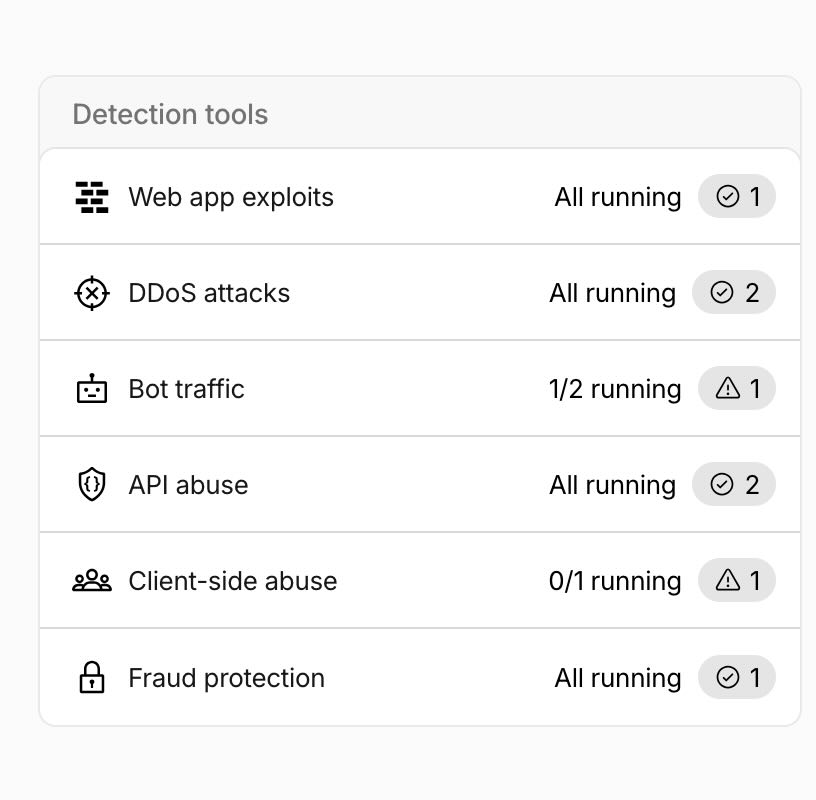 Cloudflare Detection Tools overview showing Bot traffic 1/2 running with a warning triangle