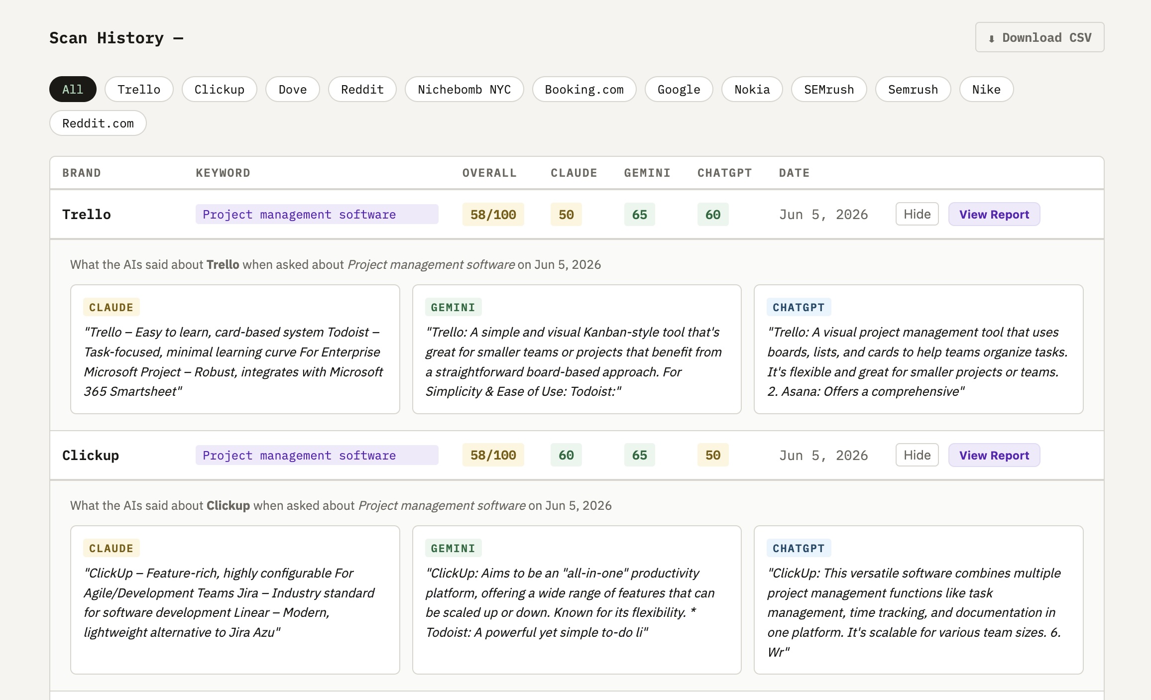 Running the same keyword check for a competitor brand